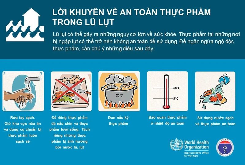 PHÒNG TRÁNH NGUY CƠ NGỘ ĐỘC THỰC PHẨM SAU MƯA BÃO
